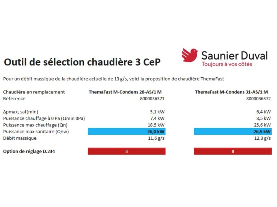 Outil de sélection chaudières 3CEp - Étape 3