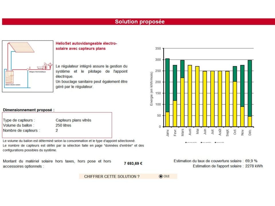 Pré-résultats